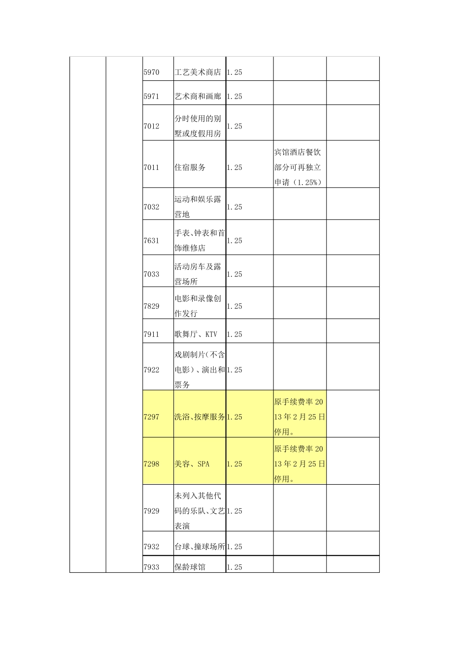 MCC码查询大全_第2页