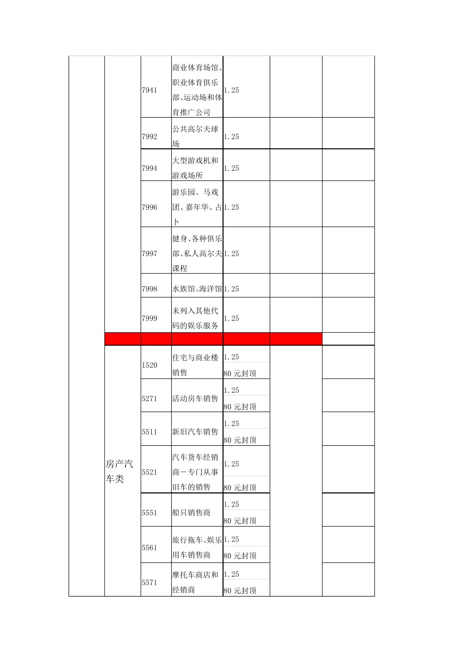 MCC码查询大全_第3页