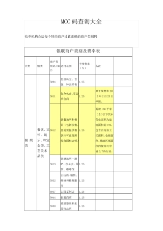 MCC码查询大全