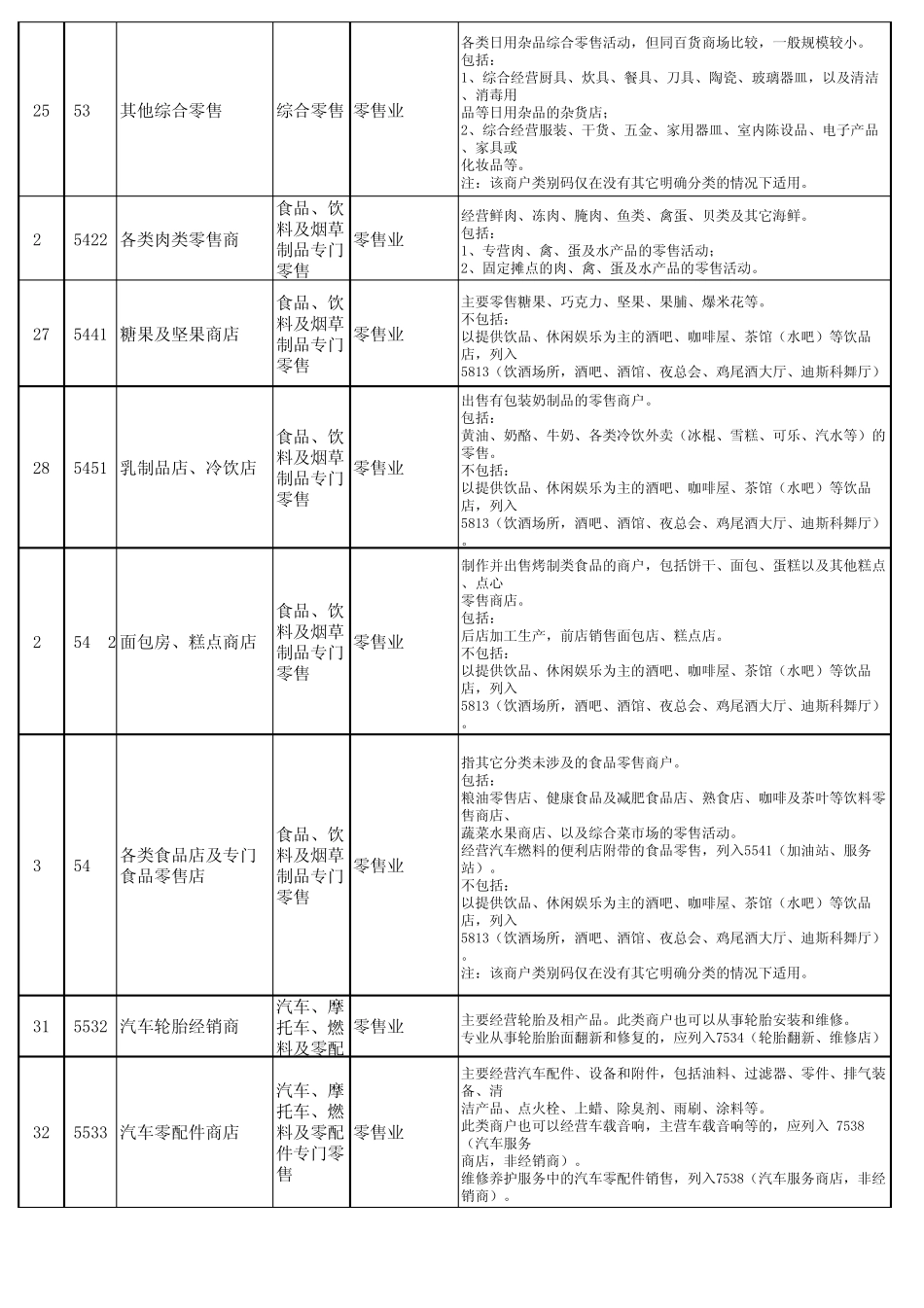 MCC详细对照表_第3页