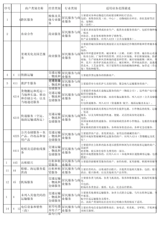 MCC详细对照表