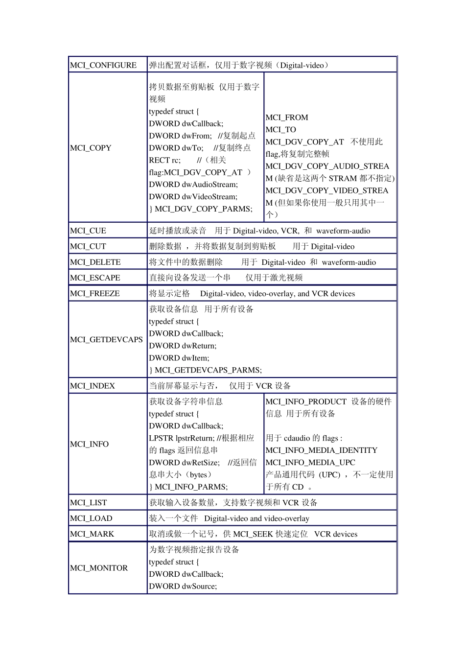 MCI命令简介_第2页