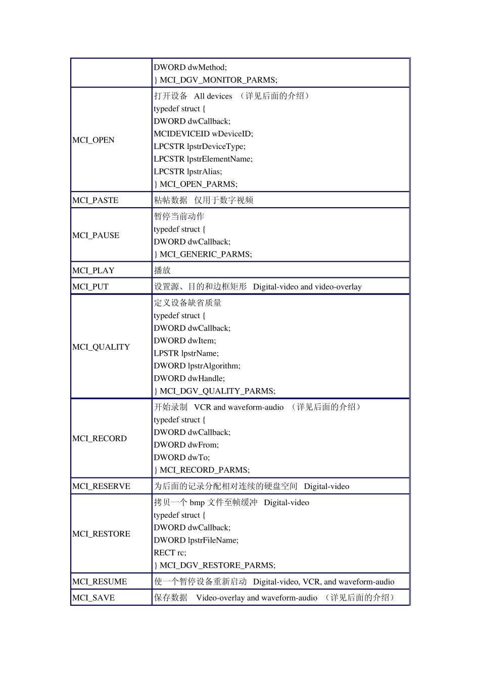 MCI命令简介_第3页