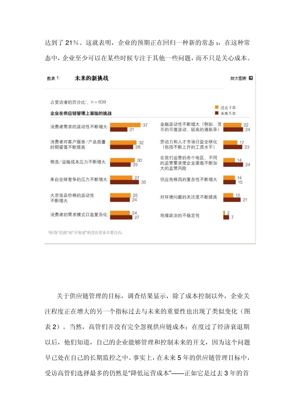 Mckinsey麦肯锡全球调查：供应链将面临的挑战_第3页