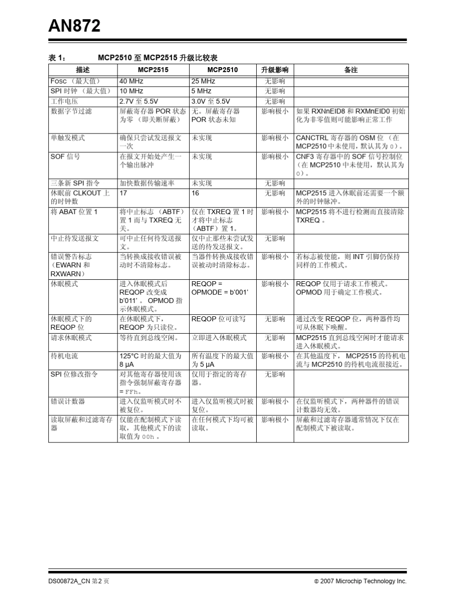 mcp2510与mcp2515区别_第2页