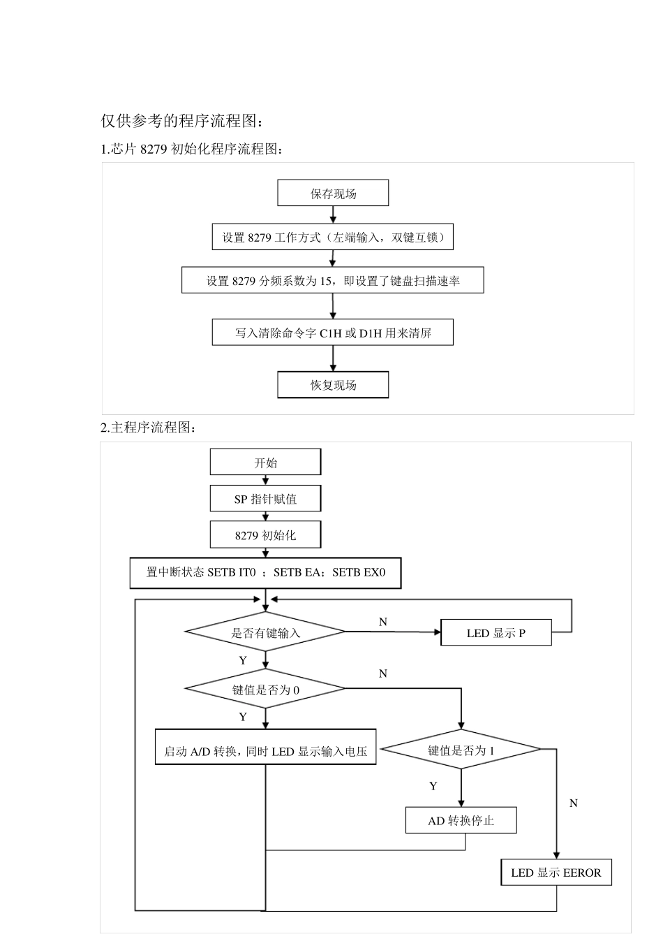 MCS51单片机数据采集与显示系统_第3页