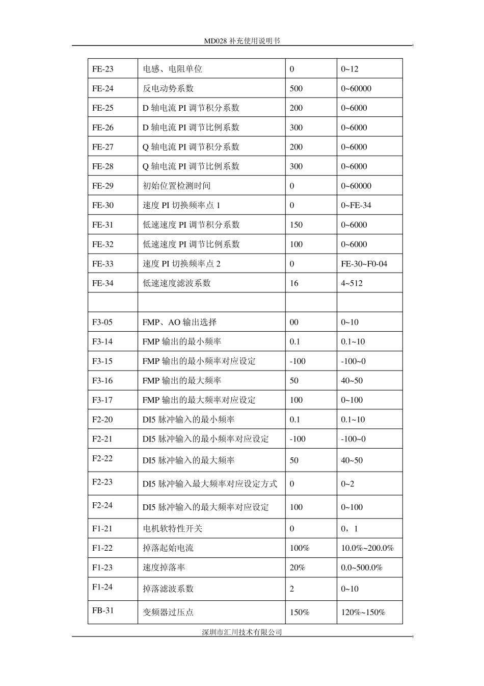 MD028补充使用说明1.3(归档)_第3页