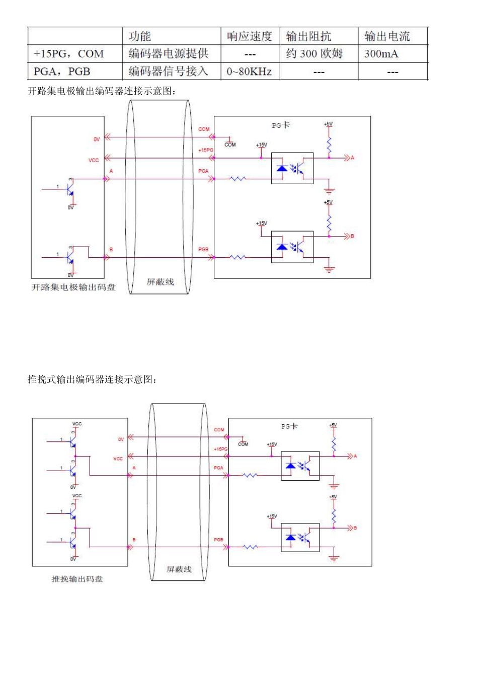 MD330恒线速度控制模式收卷典型应用_第3页