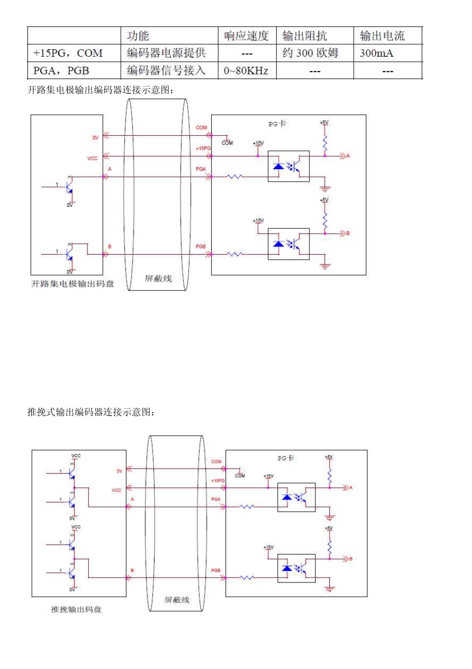 MD330恒线速度控制模式放卷典型应用_第3页