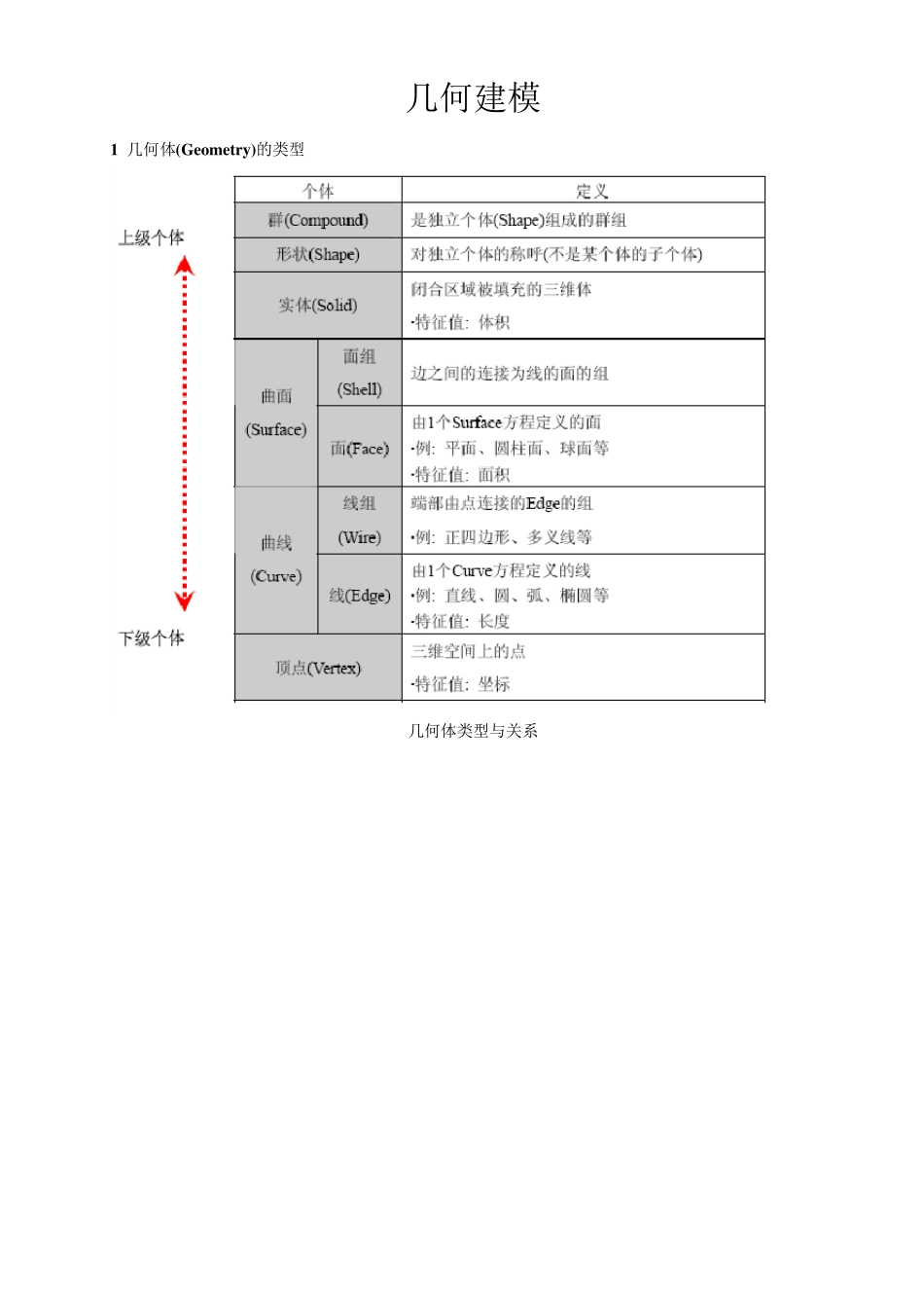 MDIASGTS几何建模_第1页