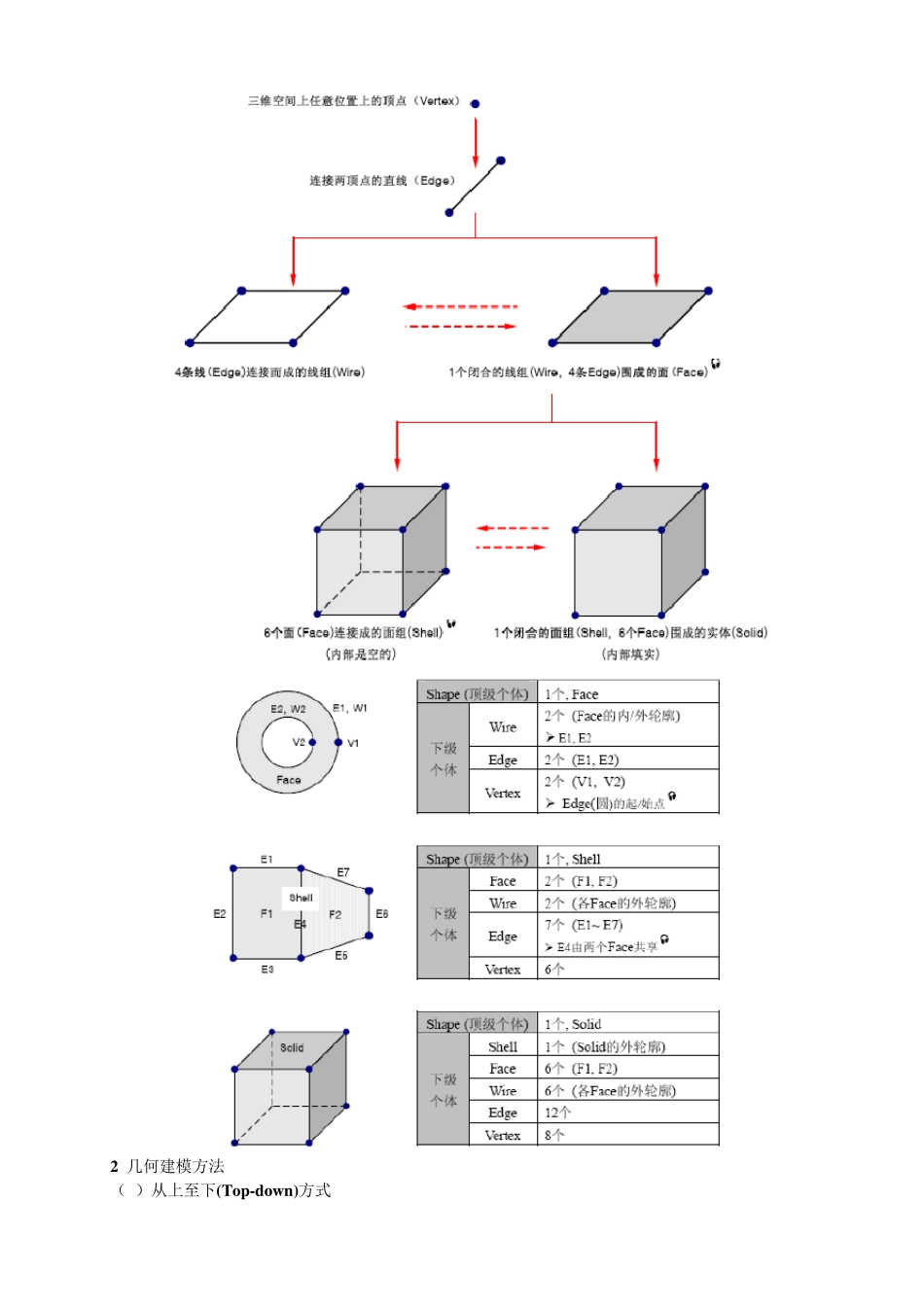 MDIASGTS几何建模_第2页