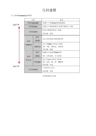 MDIASGTS几何建模