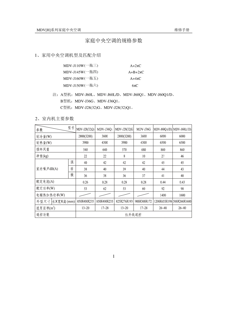 MDV(H)系列家庭中央空调维修手册_第2页