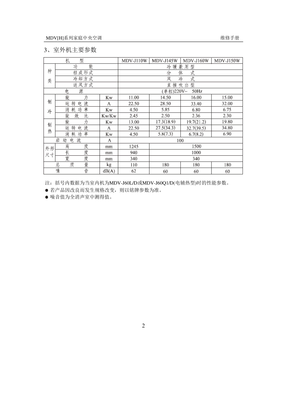 MDV(H)系列家庭中央空调维修手册_第3页