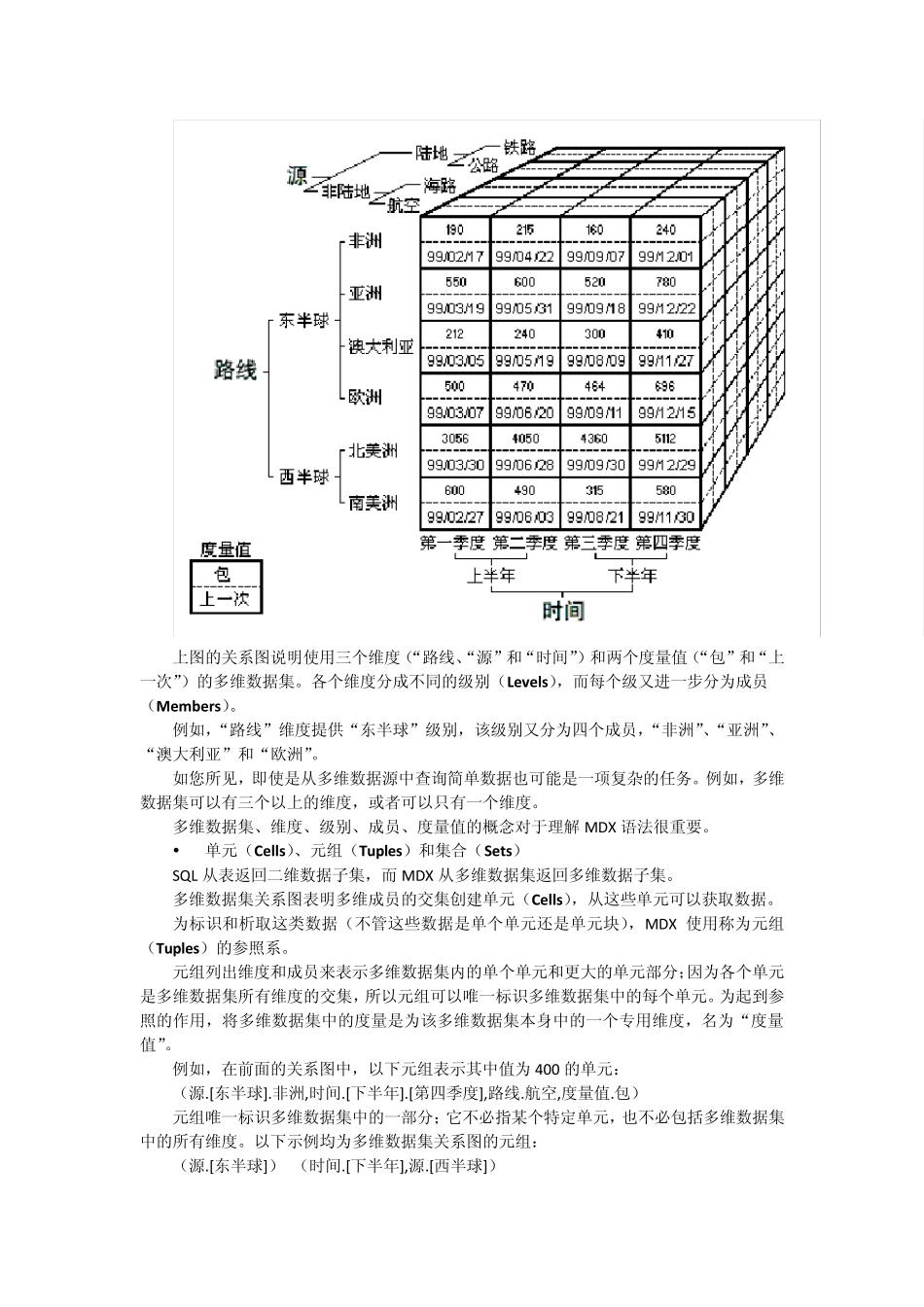 MDX学习笔记_第3页