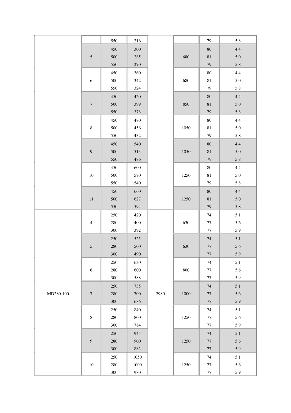 MD型耐磨矿用排水泵性能表_第2页