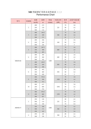MD型耐磨矿用排水泵性能表