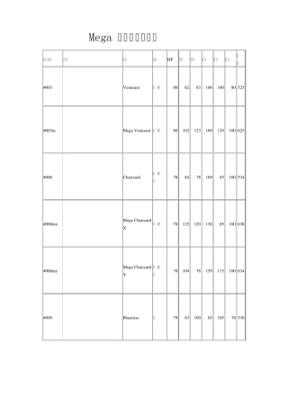 Mega进化种族值一览