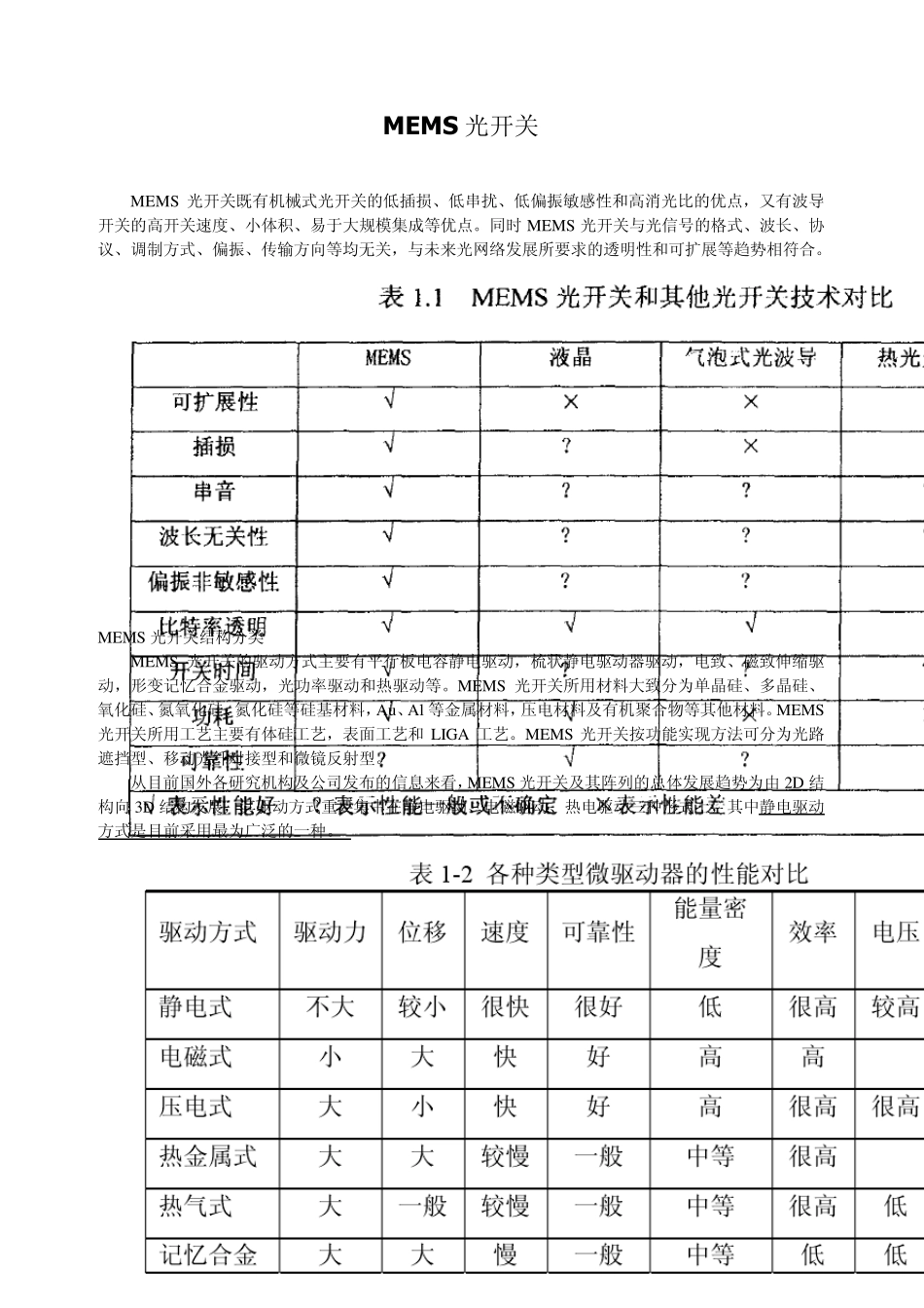 MEMS光开关综述_第1页