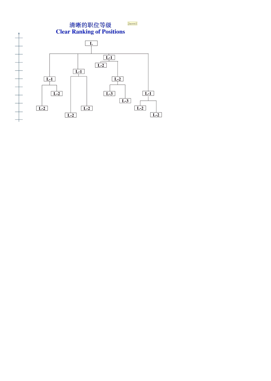 mercer经典岗位价值评估IPE职位评估系统_第3页