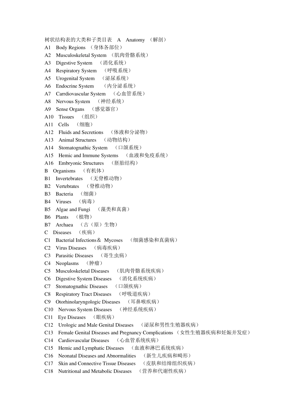 Mesh医学主题词表_第1页