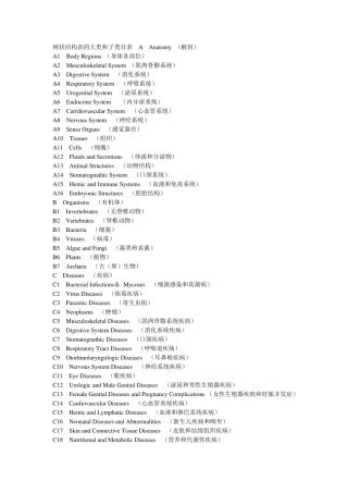 Mesh医学主题词表