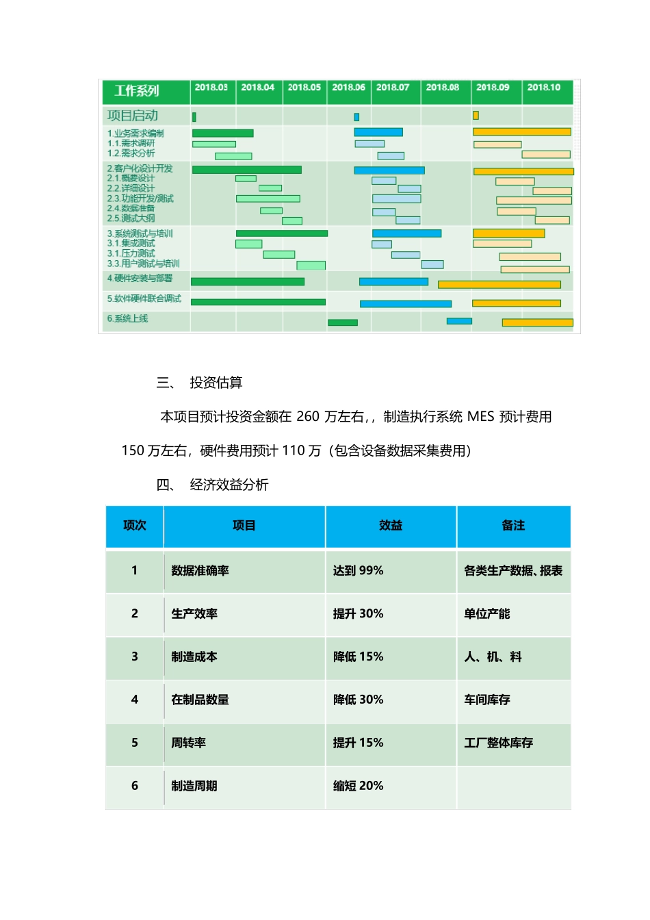 MES可行性报告分析_第3页