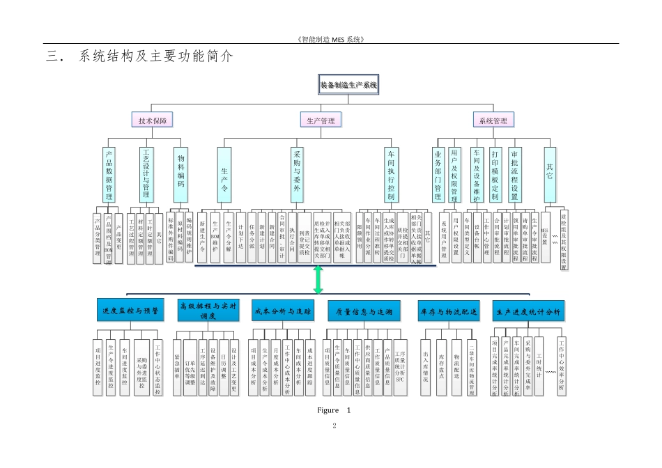 MES系统框架及功能简介_第3页