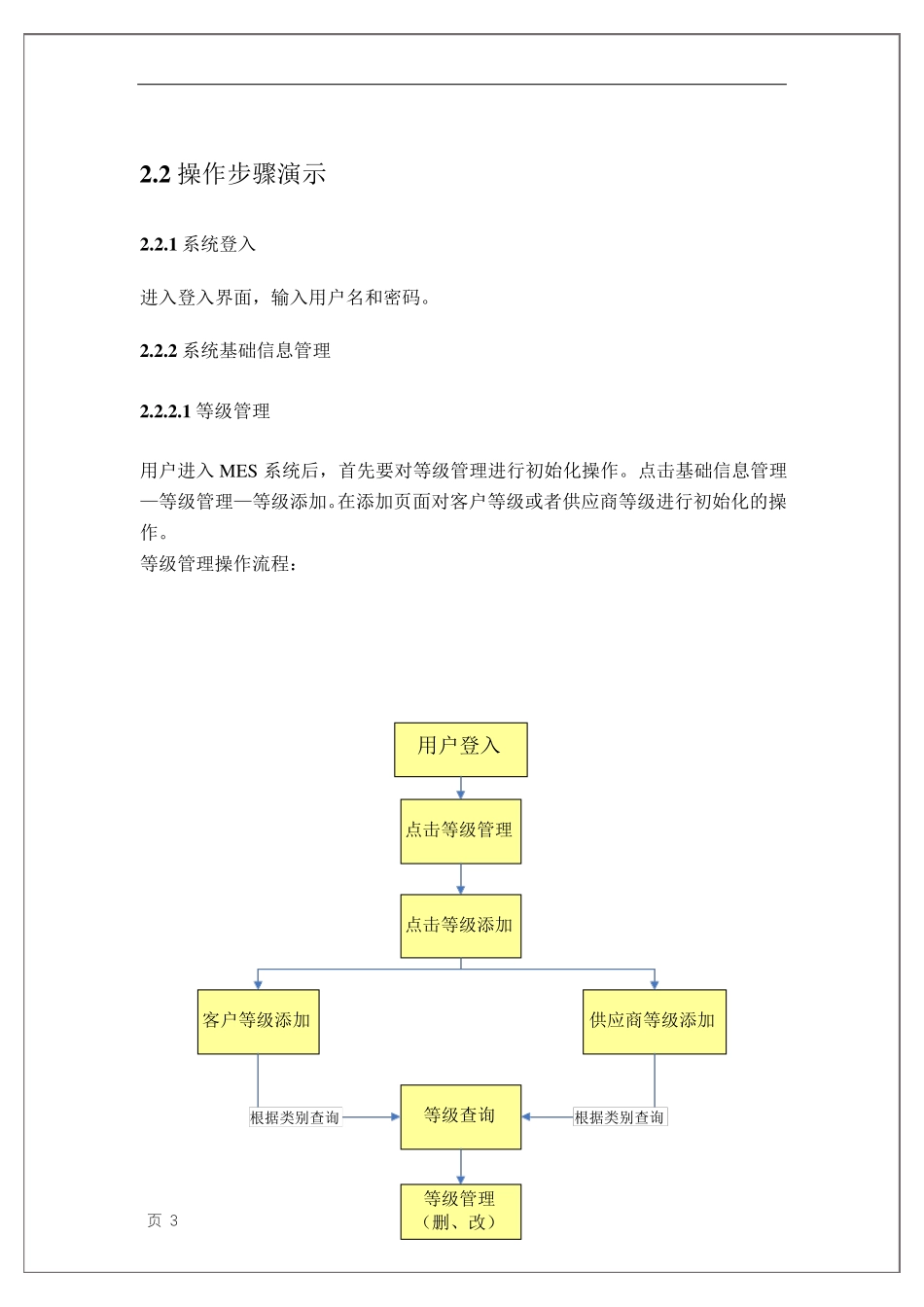 MES系统用户操作说明书_第3页