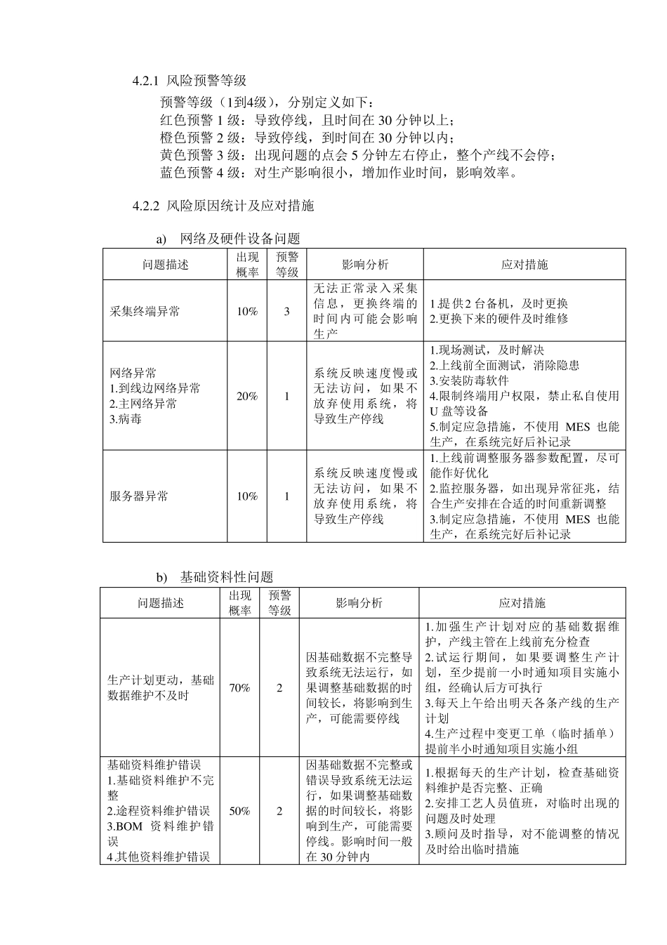 MES运行管理办法_第2页