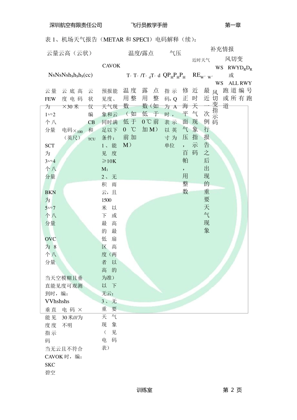 METAR、SPEI和TAF电码解释_第2页