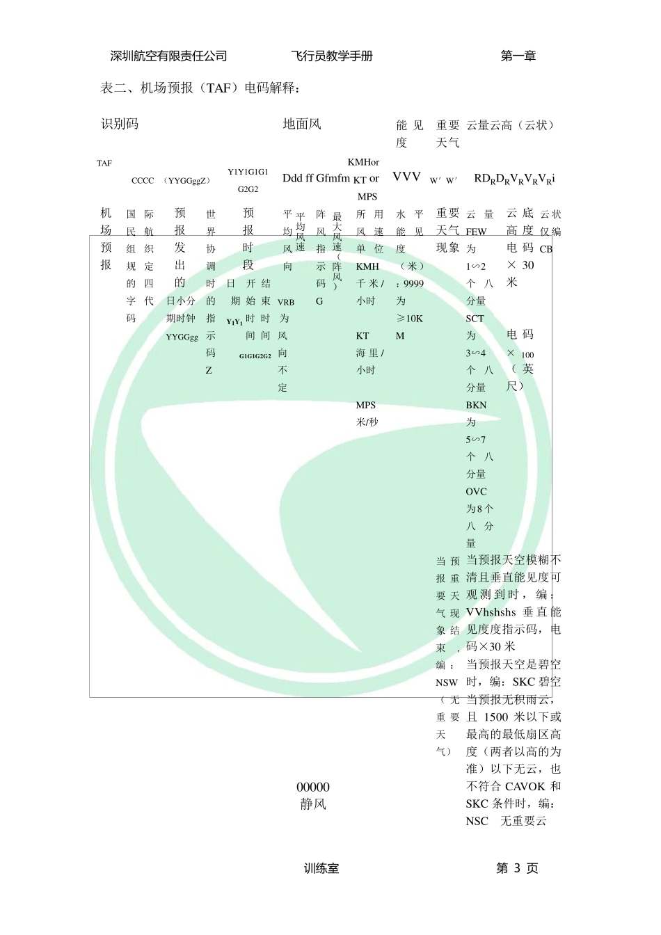METAR、SPEI和TAF电码解释_第3页