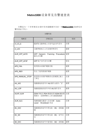 Metro1000设备常见告警速查表
