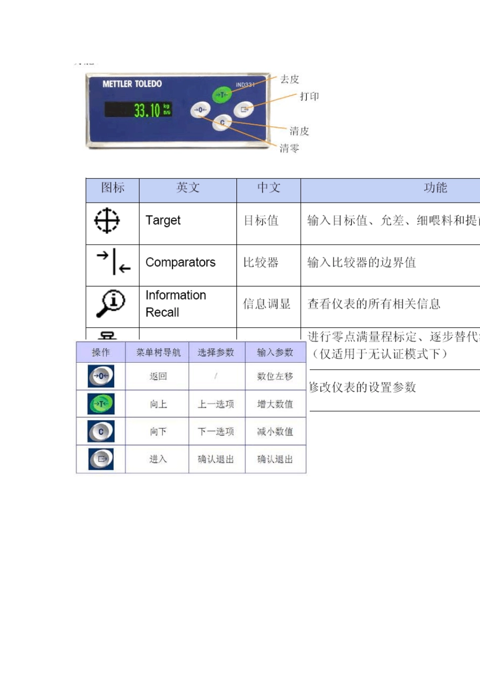 METTLERTOLEDO梅特勒托利多培训_第2页