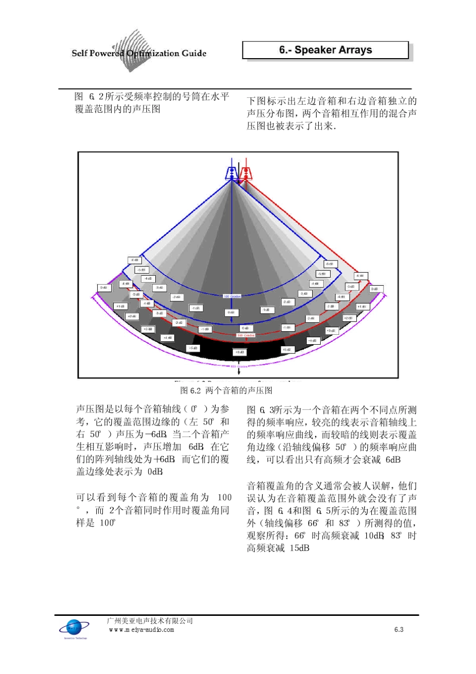 MEYERSOUND扩声系统优化指南05_第3页
