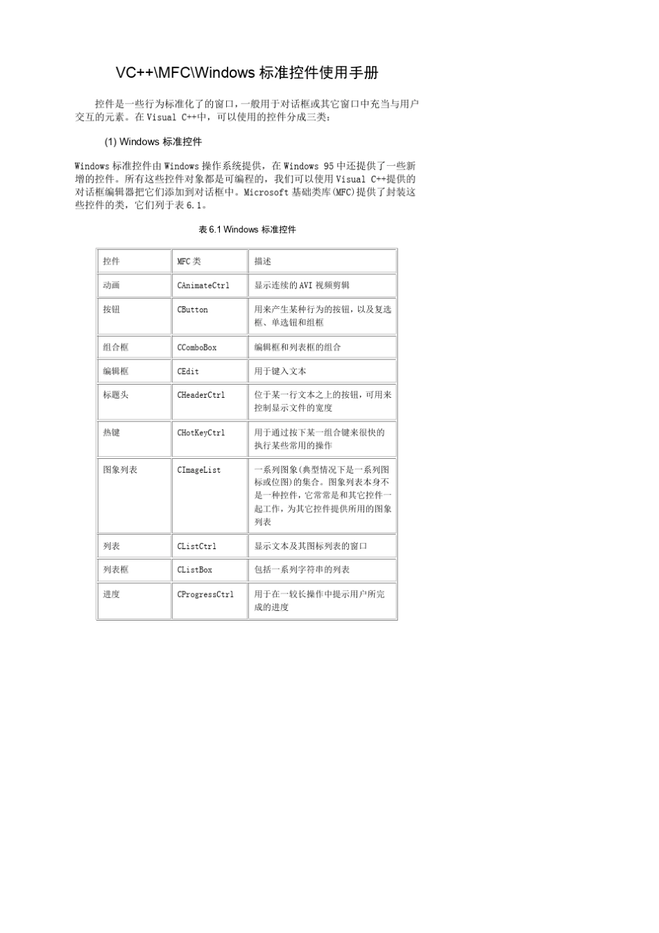 MFC控件使用手册_第1页
