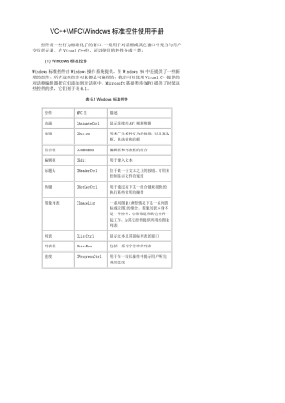 MFC控件使用手册