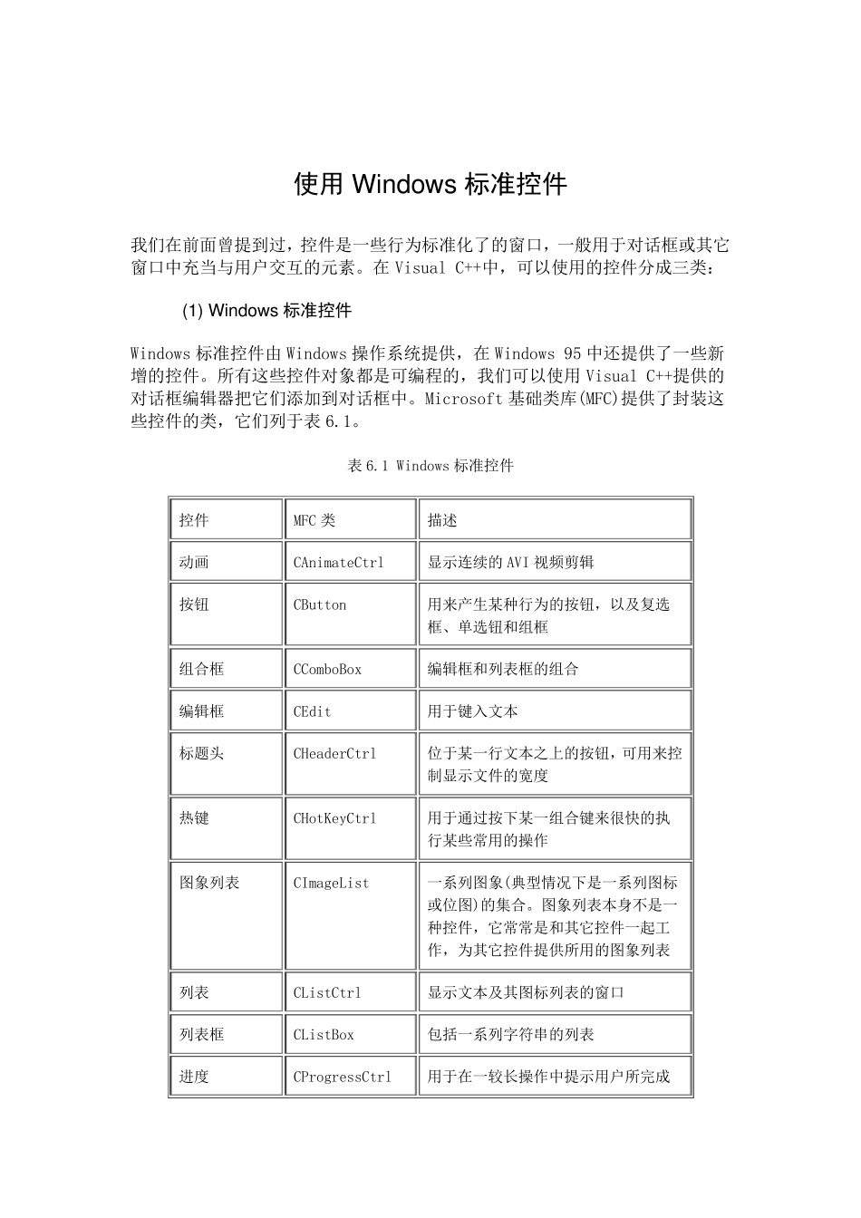 MFC控件使用详细教程_第1页