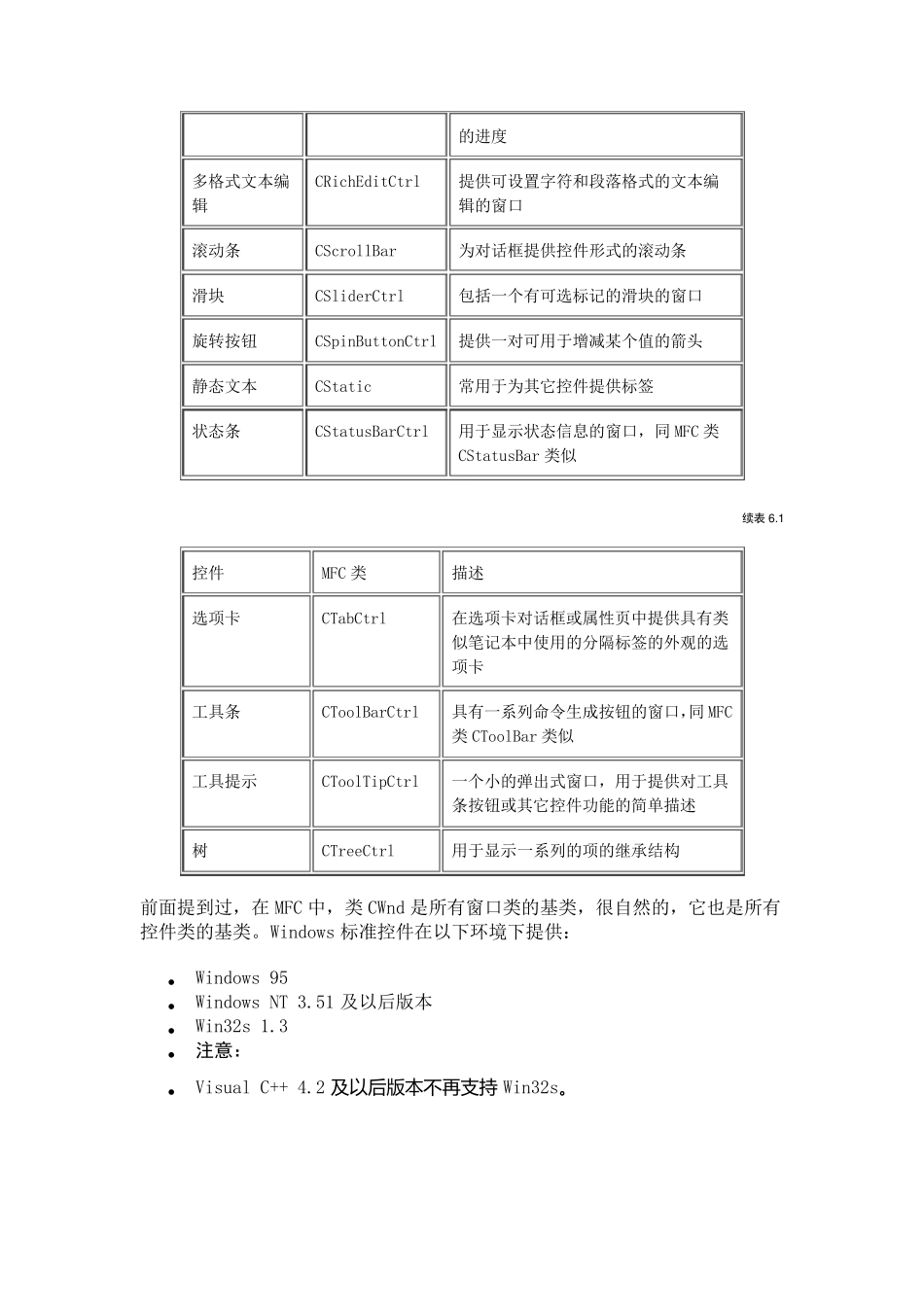 MFC控件使用详细教程_第2页