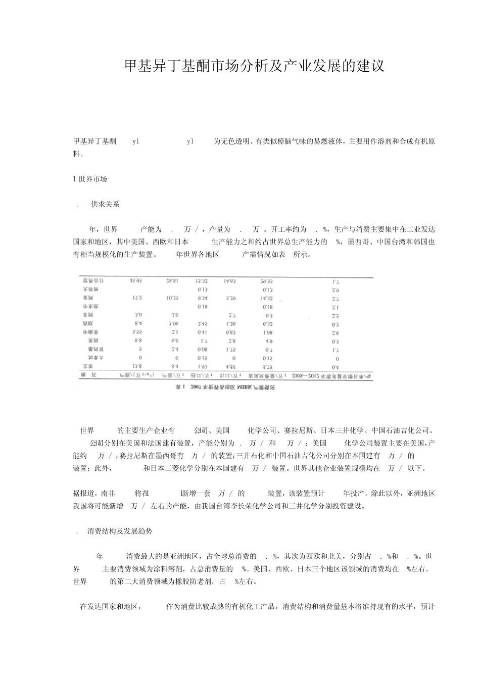 MIBK发展现状及产业分析_第1页
