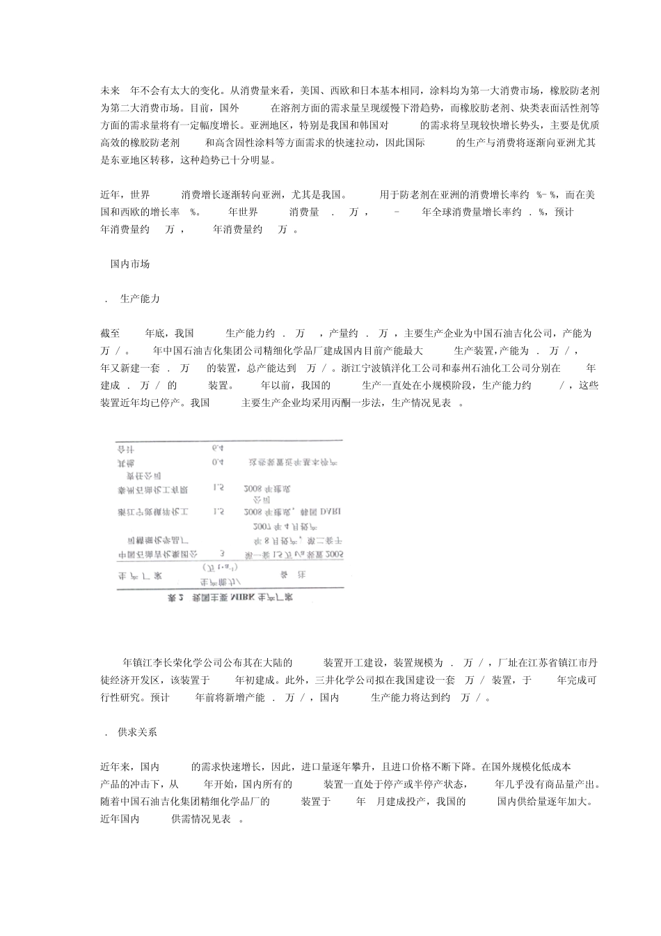 MIBK发展现状及产业分析_第2页