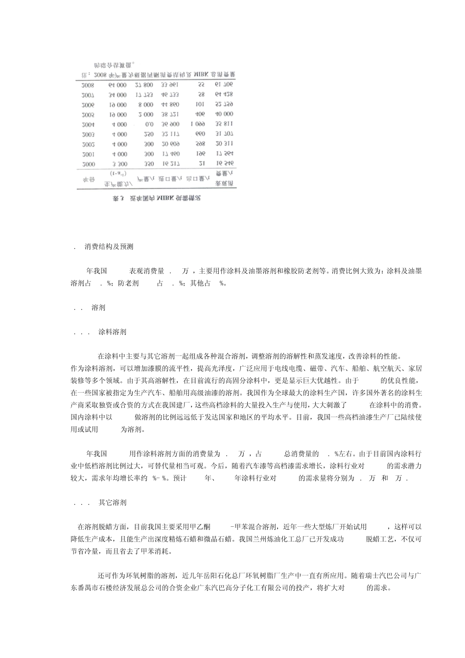 MIBK发展现状及产业分析_第3页
