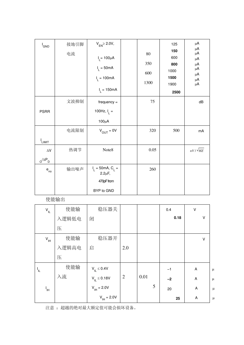 mic5205_第3页