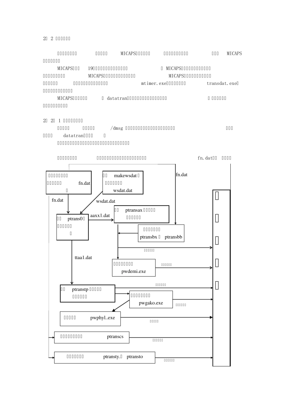 micaps数据格式转换_第1页