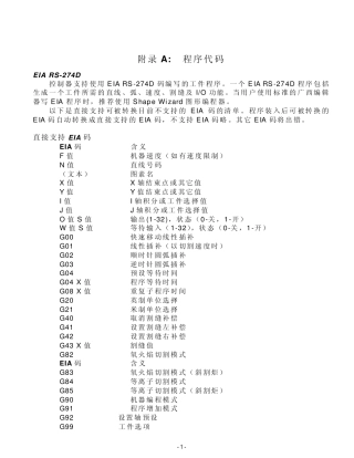 MicroEDGE切割指令(无锡华联)