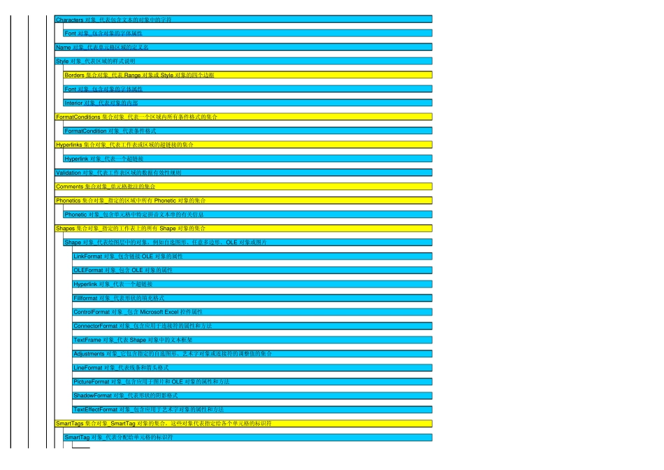 MicrosoftExcelVBA对象模型一览_第3页