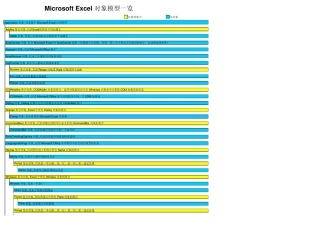 MicrosoftExcelVBA对象模型一览