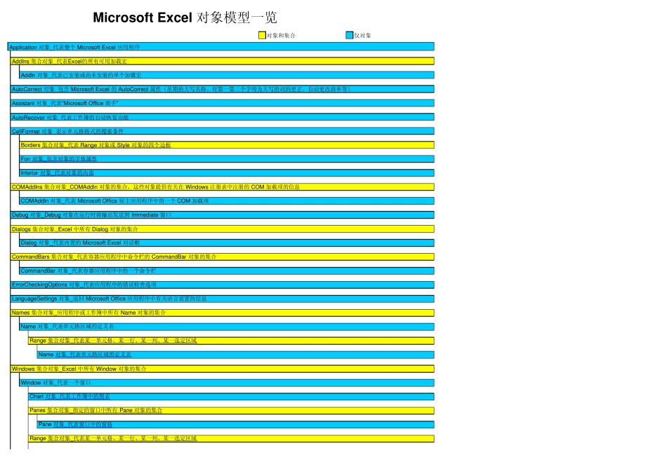 MicrosoftExcel对象模型一览_第1页