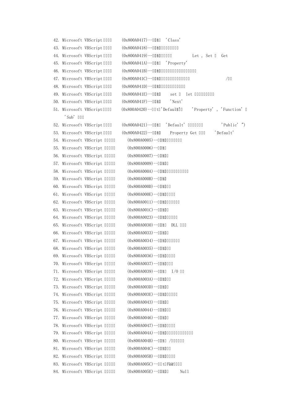 MicrosoftVBScript运行时错误代码大全_第2页