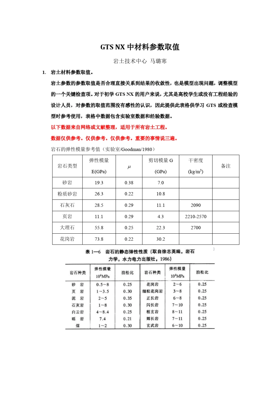 midasGTSNX常用参数的取值_第1页